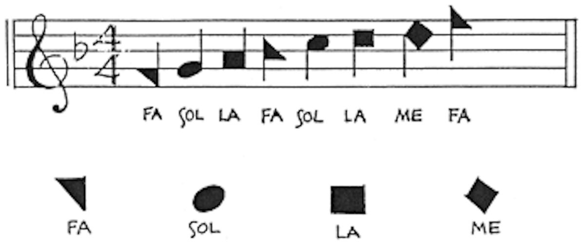 Shape Note Singing